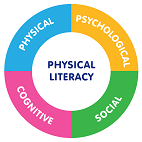 Physical_Literacy_Wheel.png - 13.77 KB